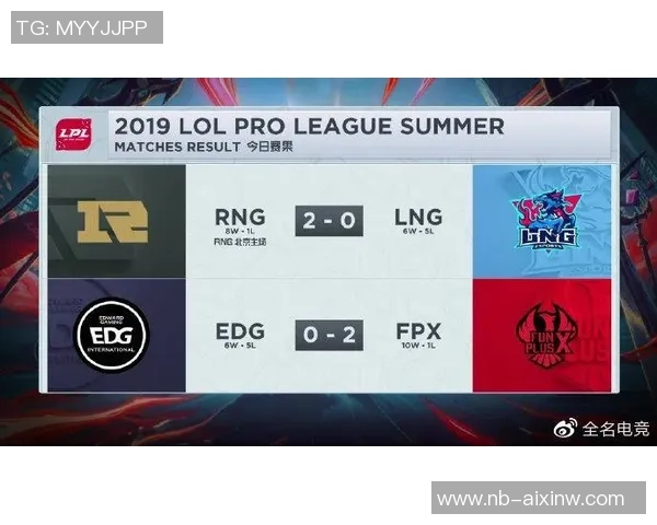 LNG在冠军杯中的意识表现分析与战术解读